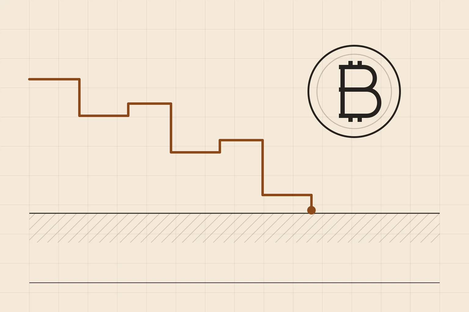 Editorial illustration of a bitcoin coin above a stepped price line falling onto a hatched support band