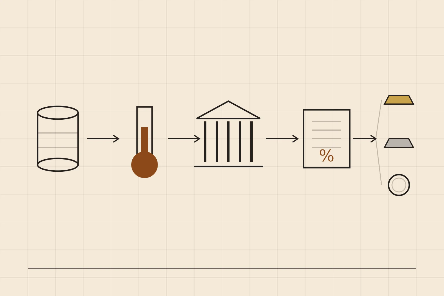 Editorial illustration of a chain from an oil barrel through a thermometer, a central bank and a bond to gold, silver and a coin