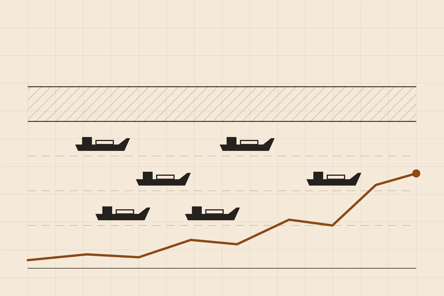 Editorial illustration of tankers moving through open shipping lanes beside a closed, hatched lane, with a rising price line
