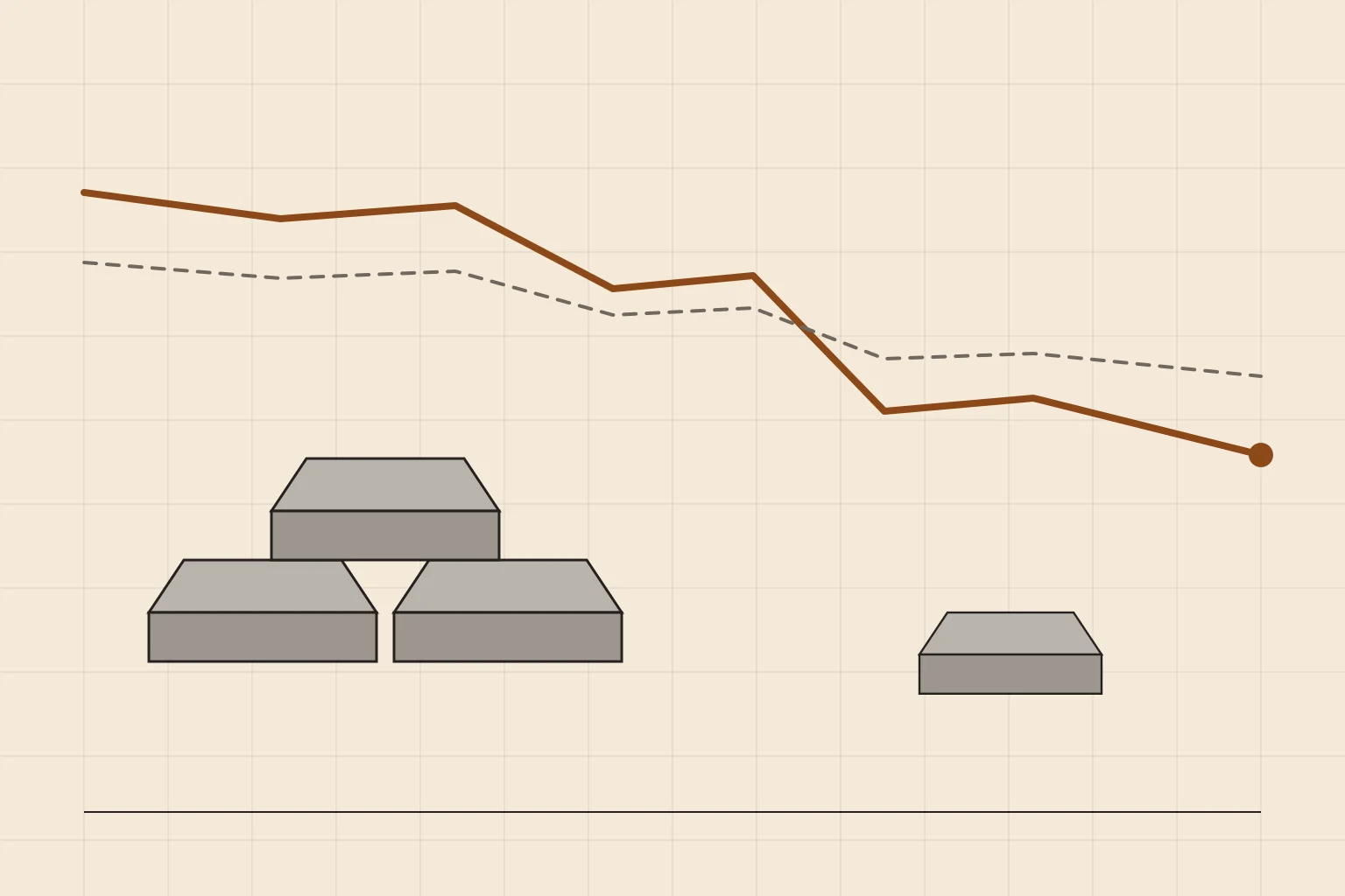 Editorial illustration of silver bars beneath a falling price line, with a dashed line that falls less steeply